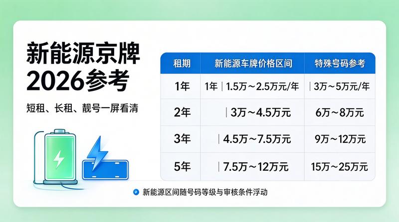 2026年北京新能源汽车趋势